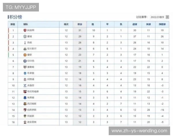 英超球队之间的竞争格局逐年变化 英超球队之间的竞争格局逐年变化
